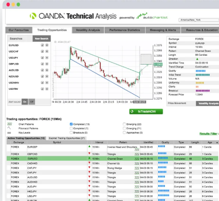 Oanda Research Tools | Trade Smarter Than Ever