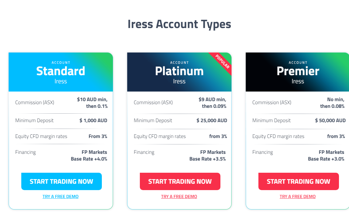 FP Markets Account Opening | How to Open FP Markets Account