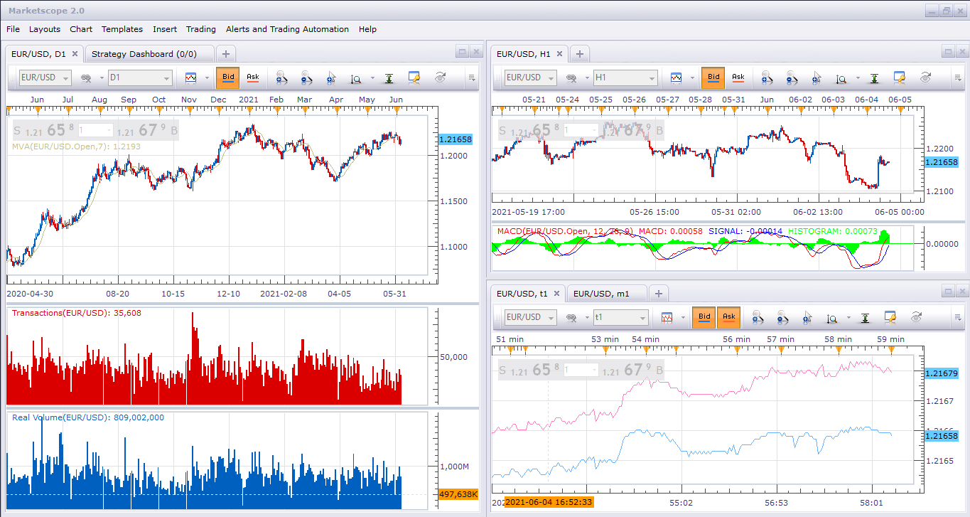FXCM Research Tools | Trade Smarter Than Ever