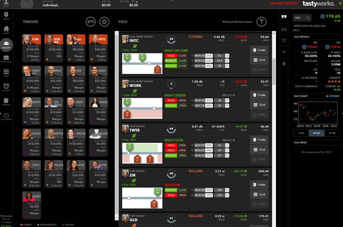 Tastyworks Research Tools | Trade Smarter Than Ever