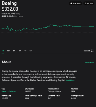 Robinhood Full Review | Pros &#038; Cons in Details (2021)